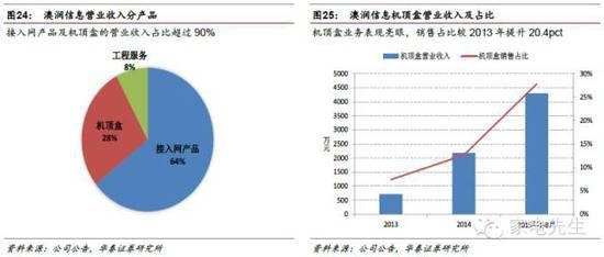 和晶科技 持续布局智慧生活，有线广播电视传输服务带来新机遇
